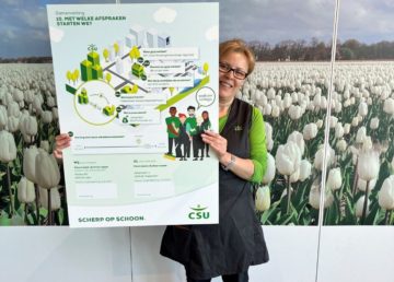 Sociale innovaties voor onze mensen samen scherp visueel arbeidscontract